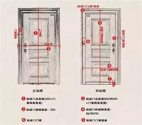 陽台門寬度|室內門尺寸有哪些？房門寬度高度大概是多少？